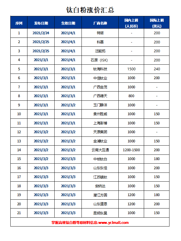金狮贵宾会·宾至如归-尊贵显赫