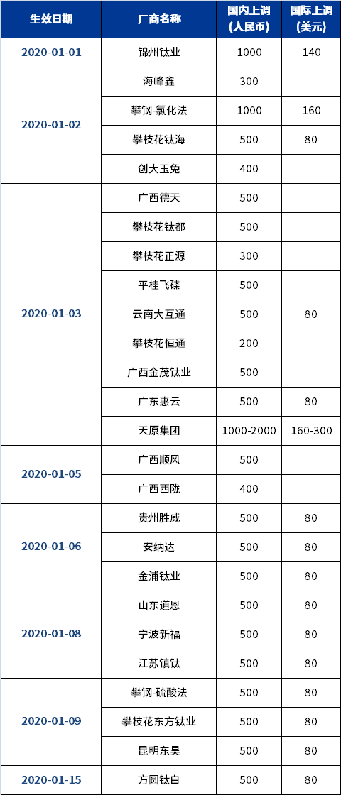 金狮贵宾会·宾至如归-尊贵显赫