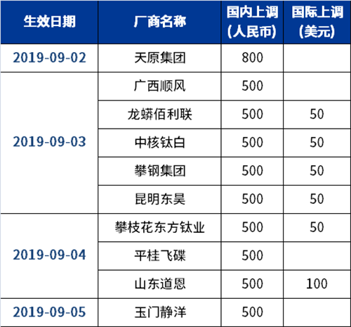 金狮贵宾会·宾至如归-尊贵显赫