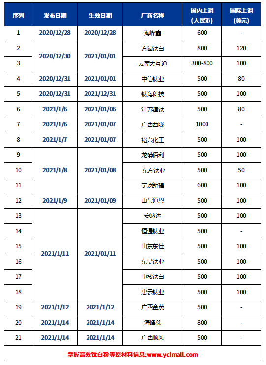 金狮贵宾会·宾至如归-尊贵显赫