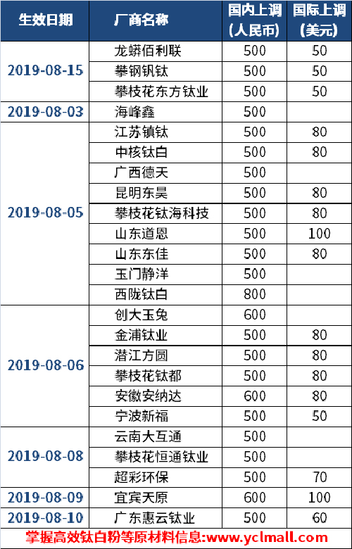 金狮贵宾会·宾至如归-尊贵显赫
