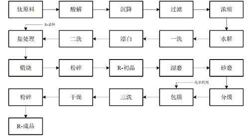 金狮贵宾会·宾至如归-尊贵显赫
